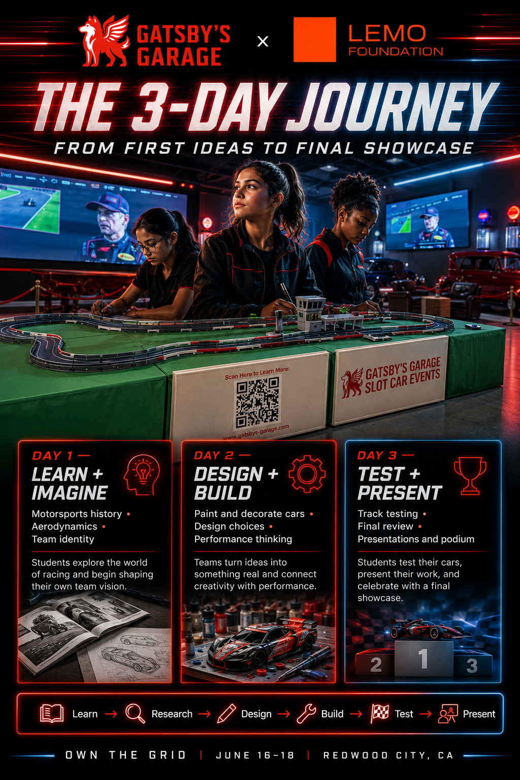Poster for Gatsby's Garage and Lemo Foundation's three-day racing workshop. Shows three students working on a model race track, with screens of racing cars and a man in racing gear. Describes daily activities: Day 1 — Learn and Imagine, Day 2 — Design and Build, Day 3 — Test and Present. Details include exploring racing history, designing cars, testing, and final presentation. Event held June 16-18 in Redwood City, CA.