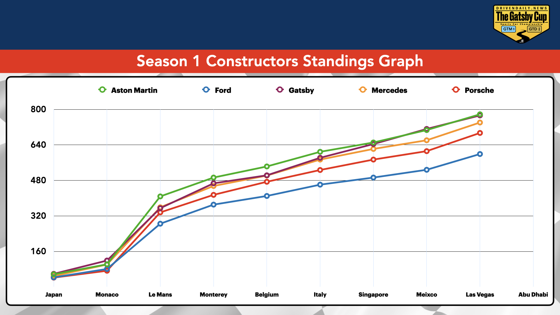 Current Standings.003.png