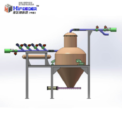 Batching Scale