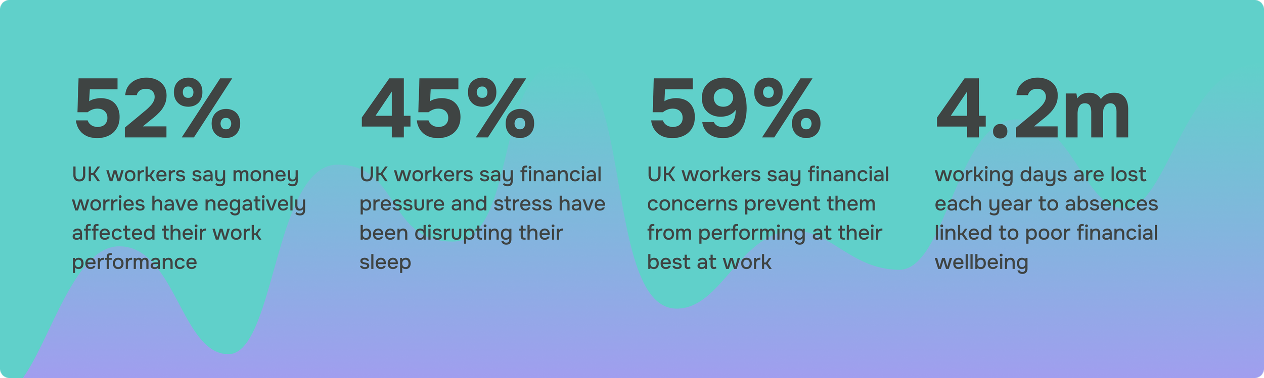 Stats related to income volatility and financial stress for hospitality workers in the UK