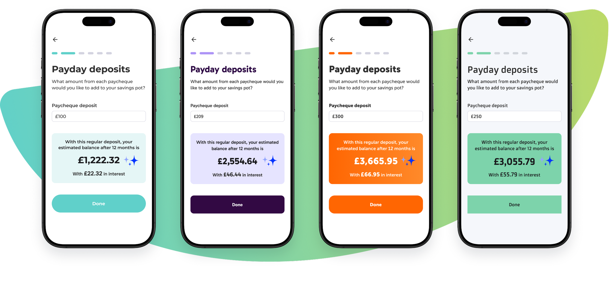 Four smartphones displaying different payday deposit screens with varying deposit amounts, estimated balances, and interest earned, portrayed with colorful design elements.