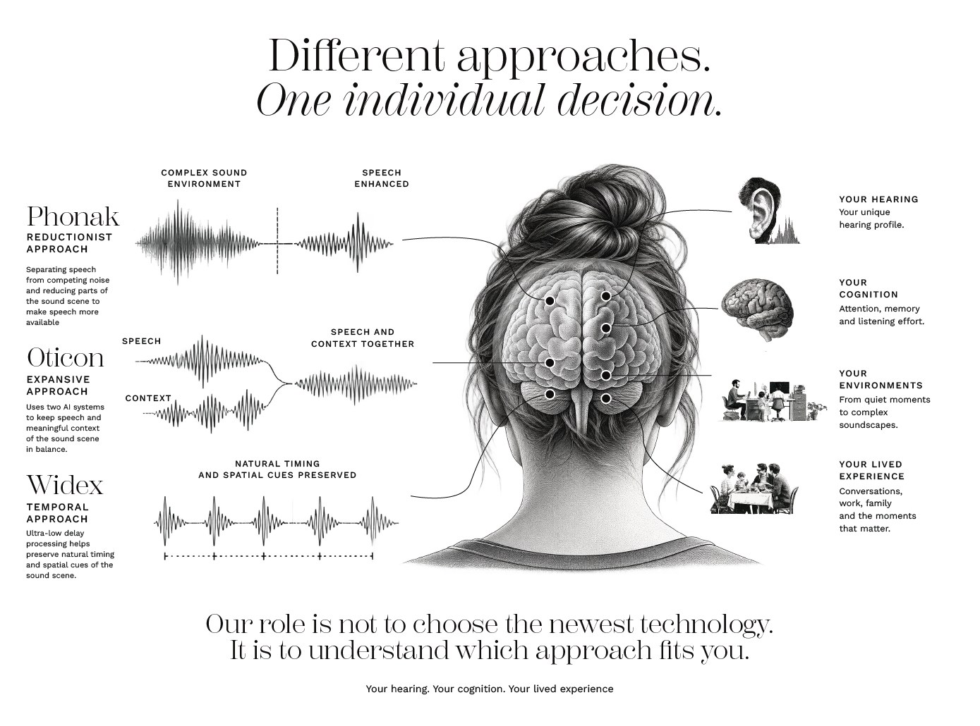 AI Is Teaching Hearing Science to Think Differently