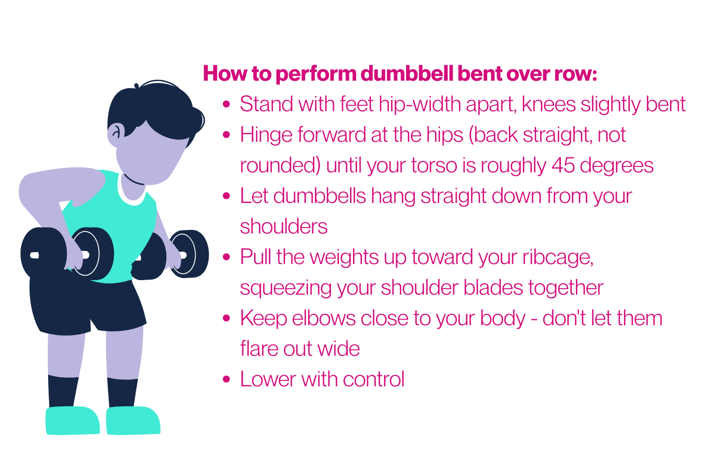 Illustration demonstrating dumbbell bent-over row form - person hinged forward at 45 degrees pulling dumbbells toward ribcage for back exercise