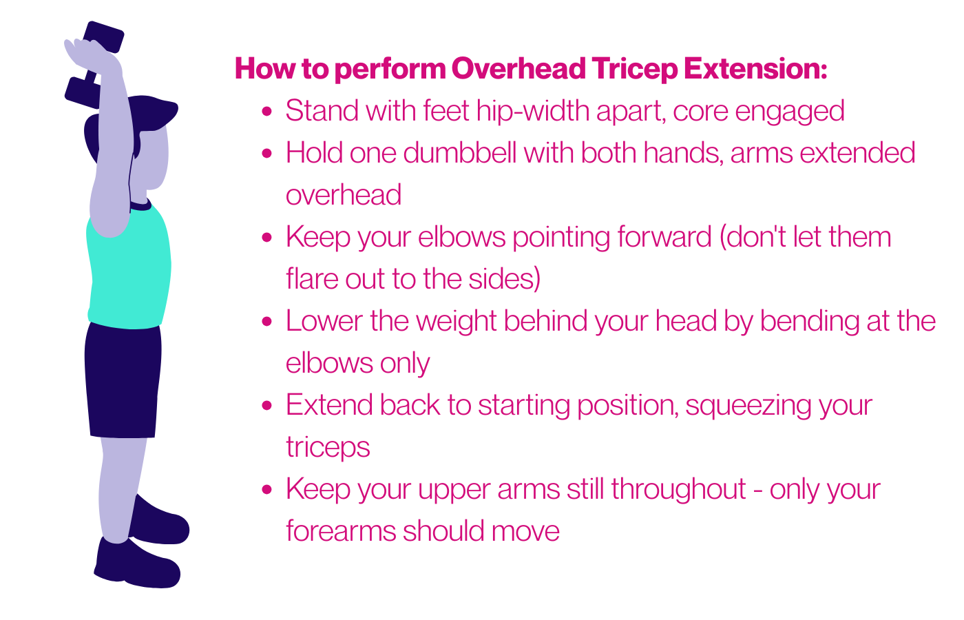 Illustration of overhead tricep extension form - person standing with dumbbell held overhead, lowering weight behind head for tricep isolation