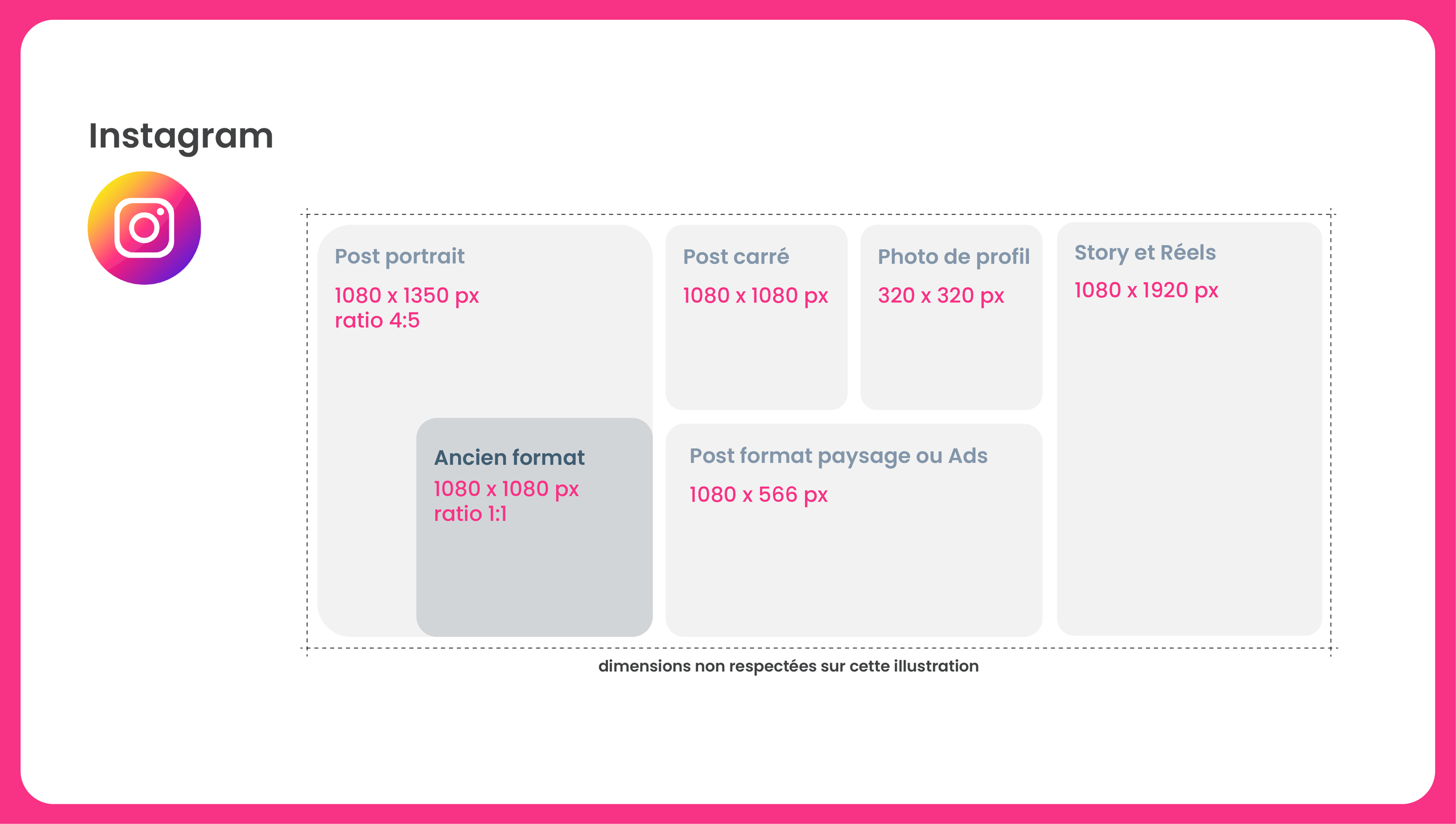 article formats 2025-02.png