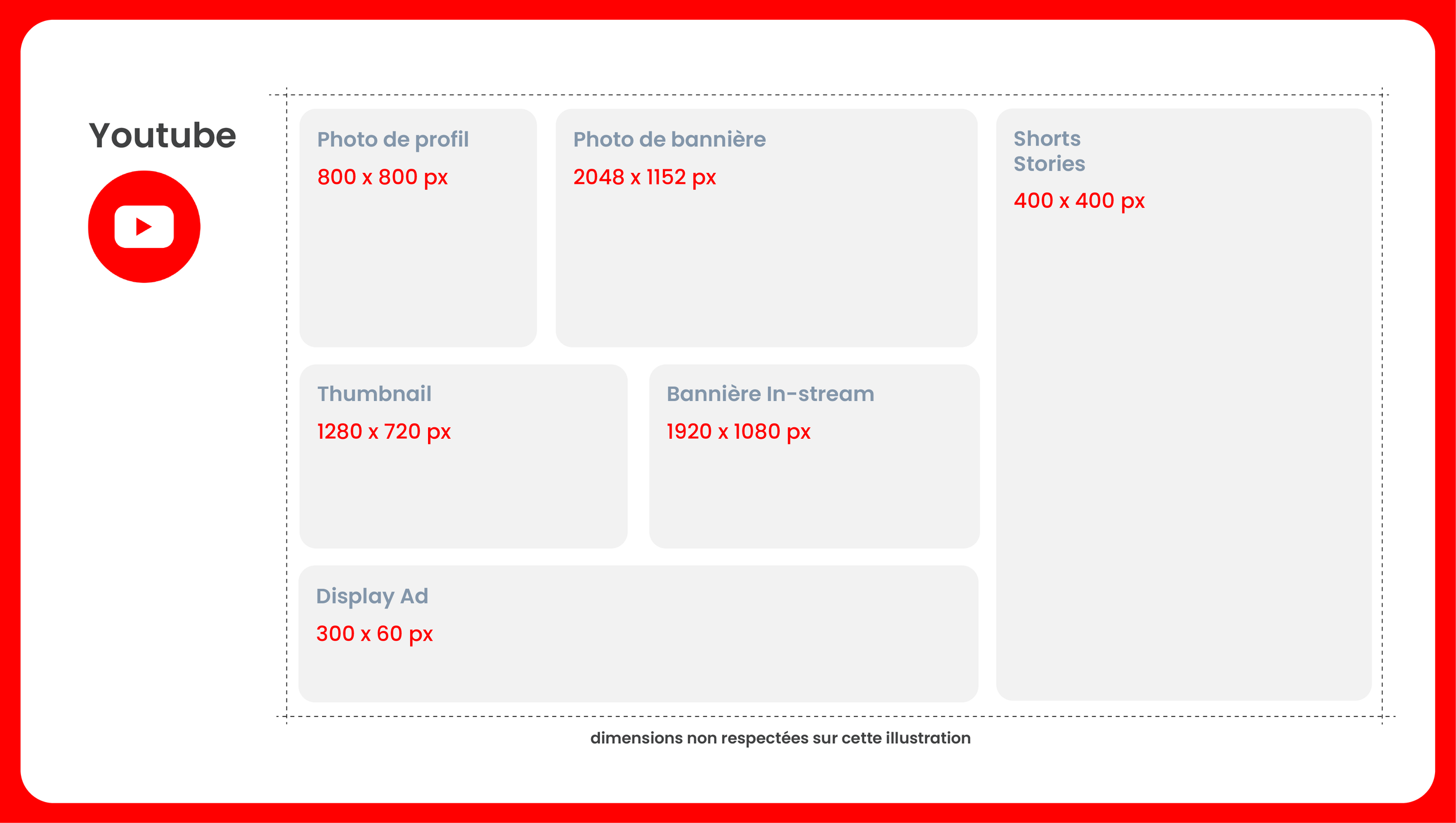 article formats 2025-06.png