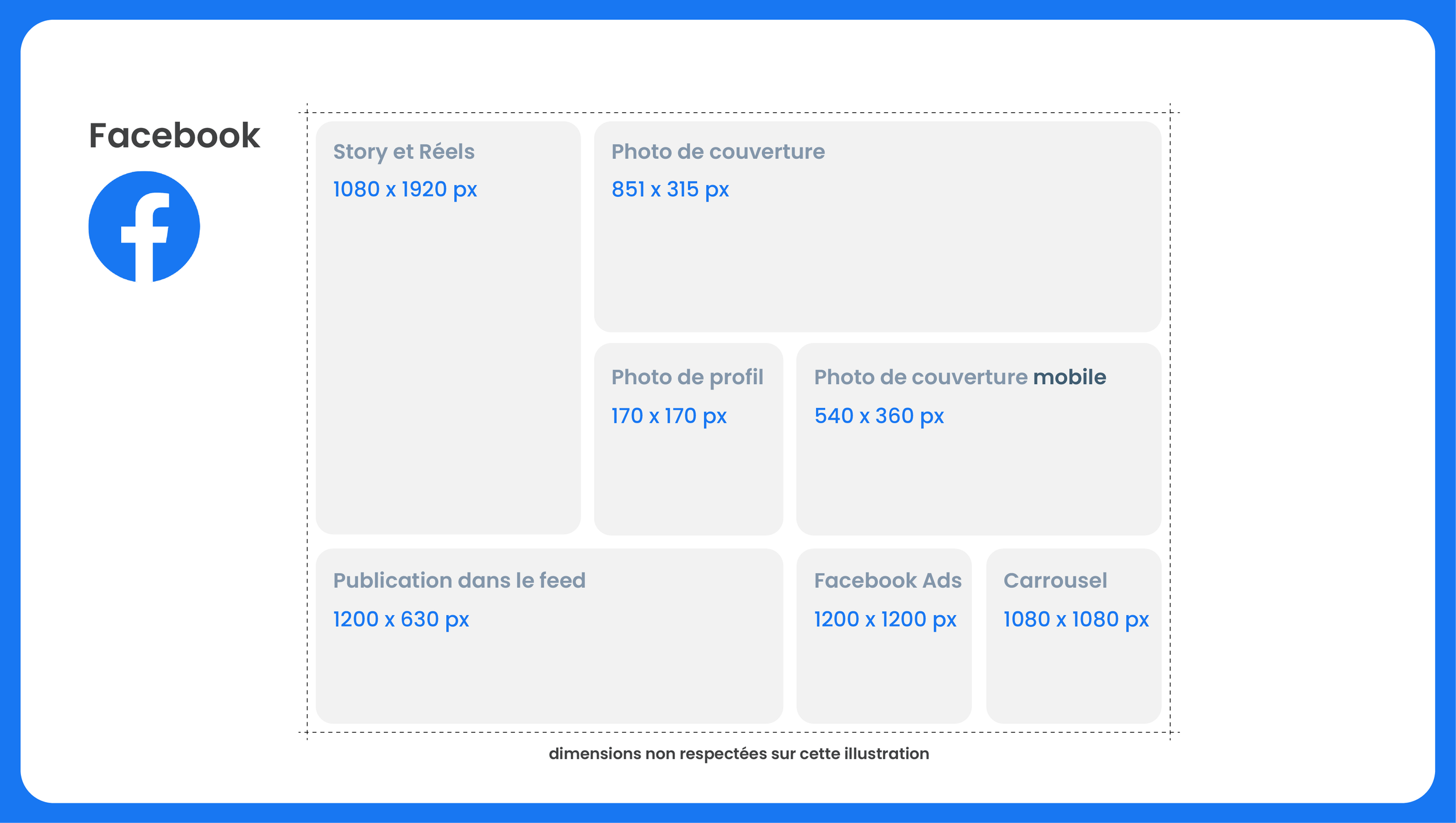 article formats 2025-01.png