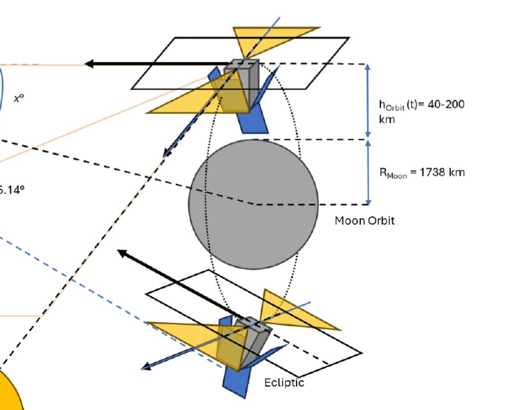 SSTL Begins Phase 0 Study for CosmoCube Mission