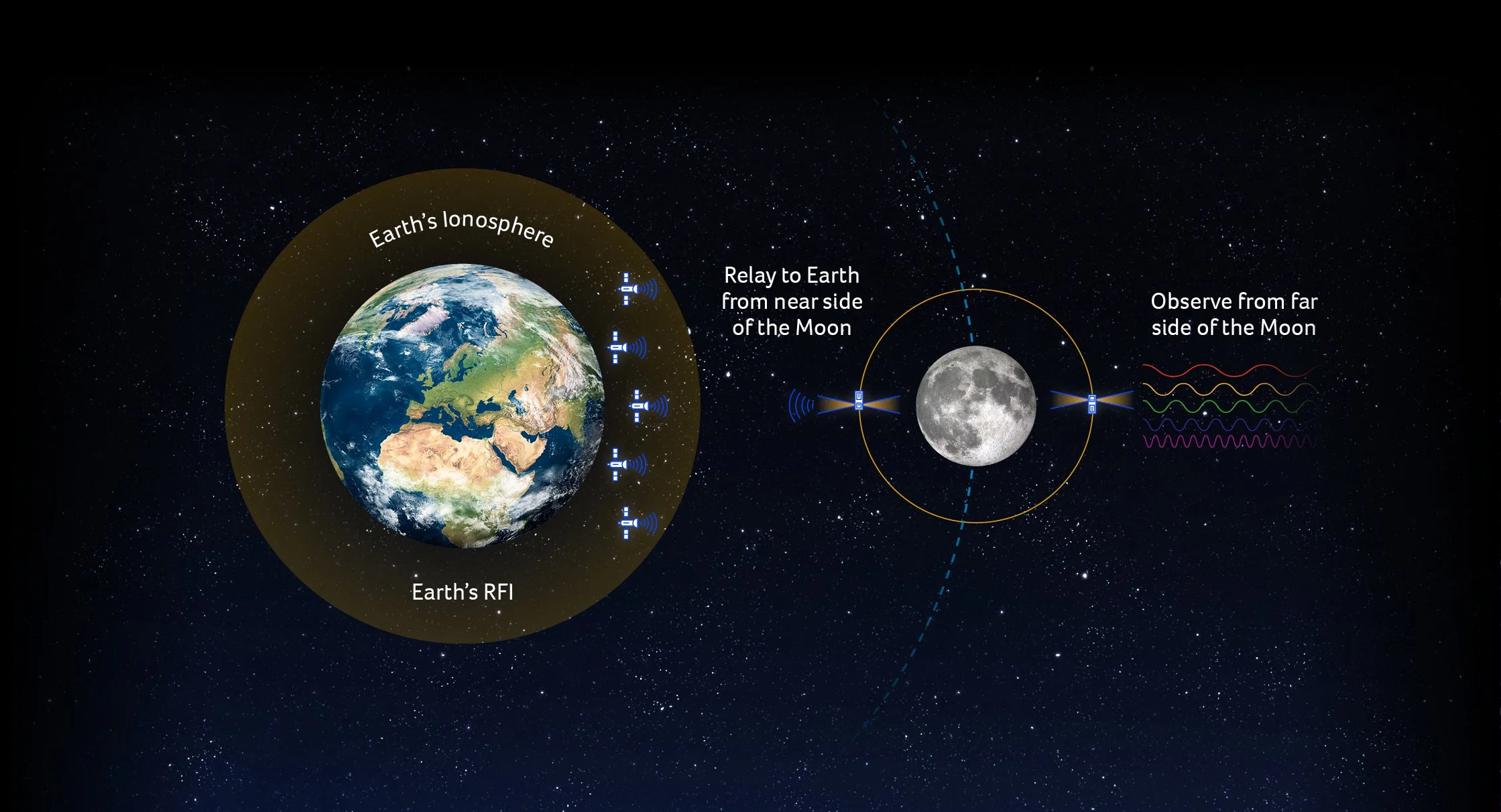 CosmoCube Receives 3-Month Study Funding via UKSA Bilateral Missions Call