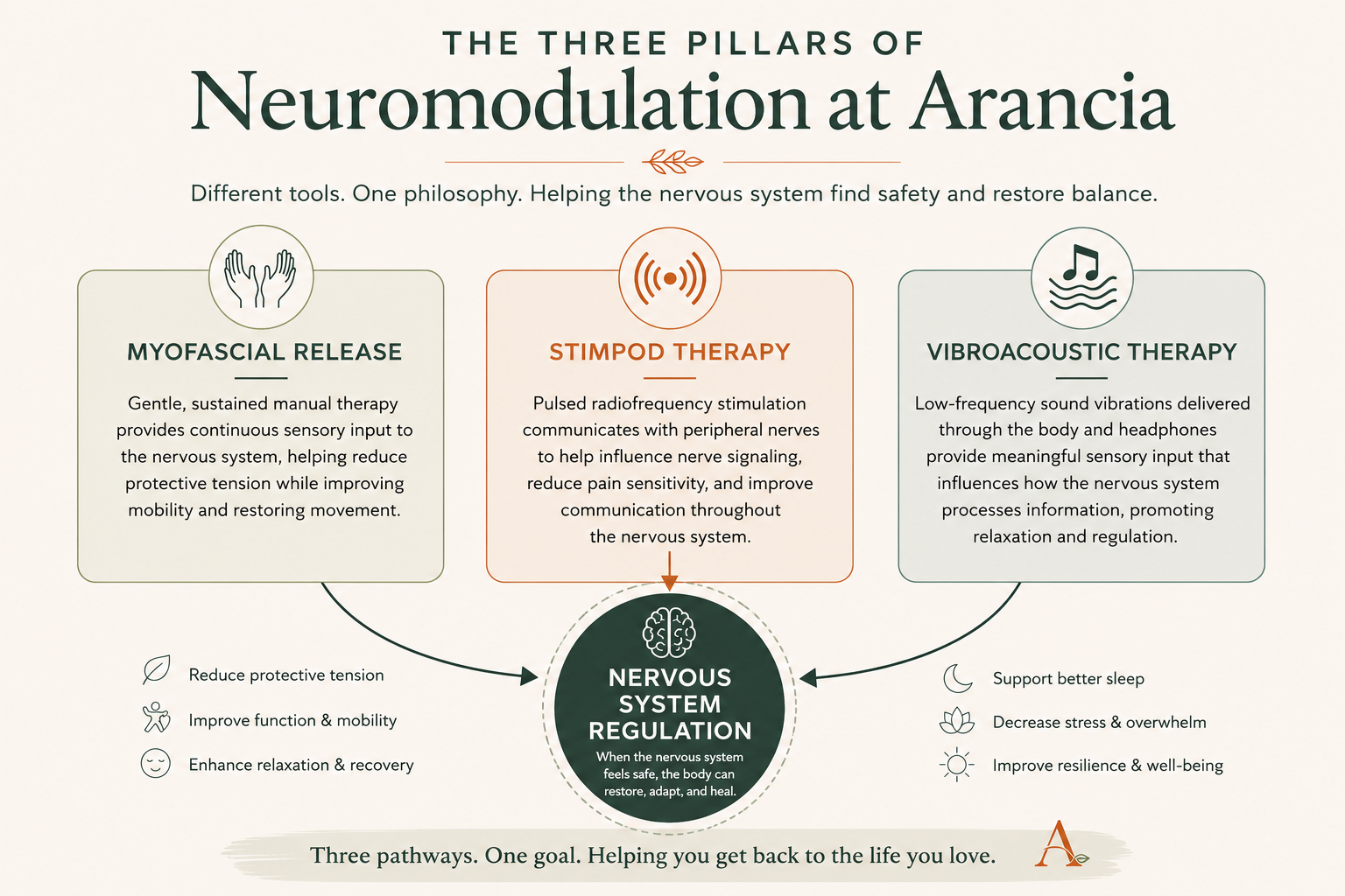 Vibroacoustic Therapy: A New Way to Help the Nervous System Heal
