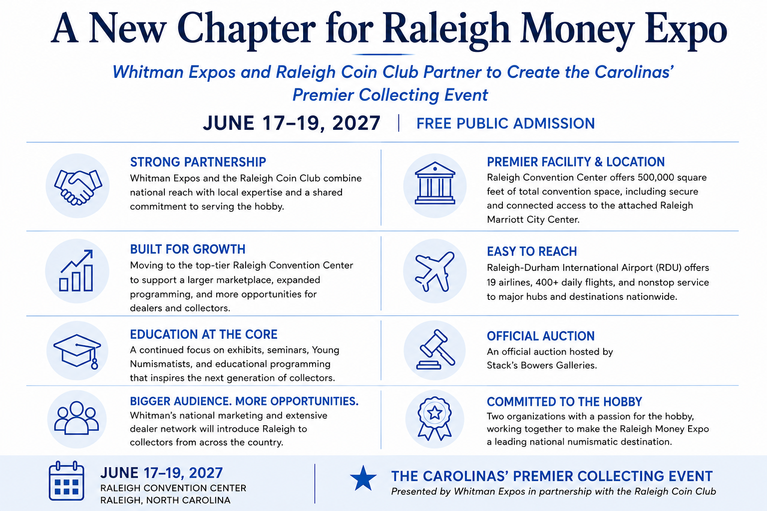 Raleigh Coin Club Partners with Whitman