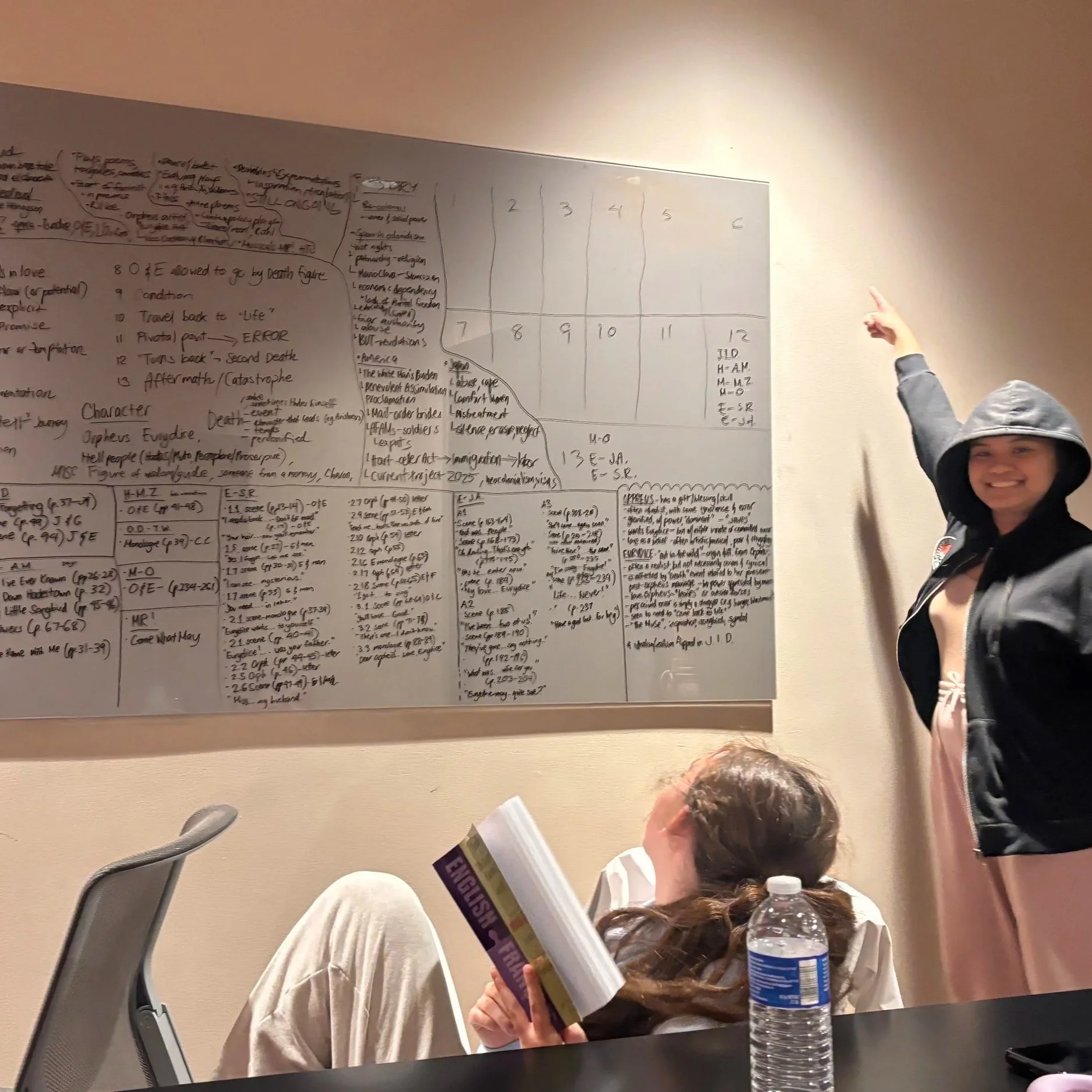 Paper Written On Eurydice