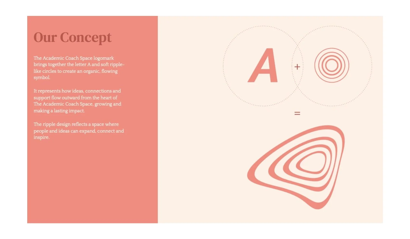 Concept