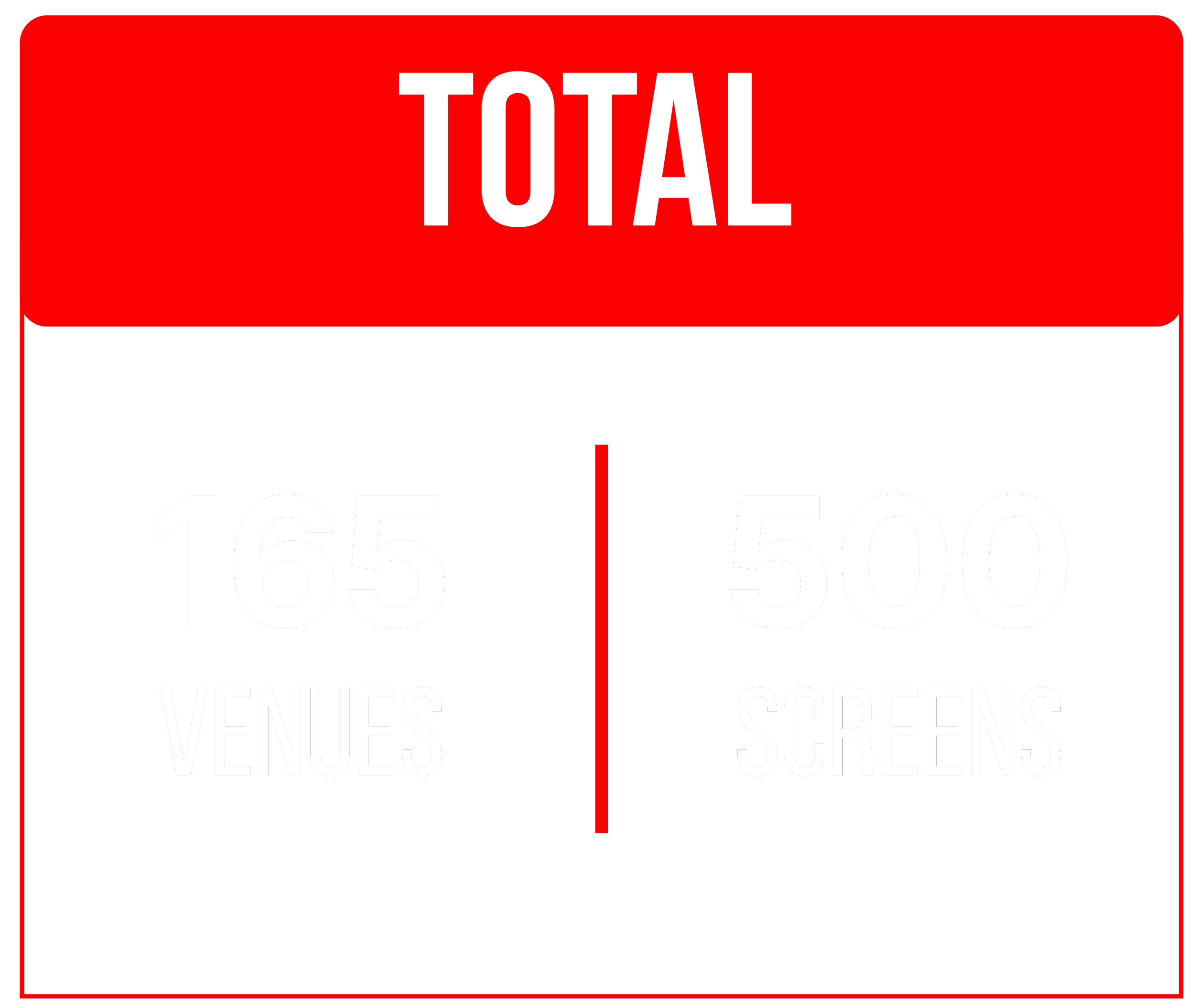 Rockbox USA target network total: 165 venues and 500 screens