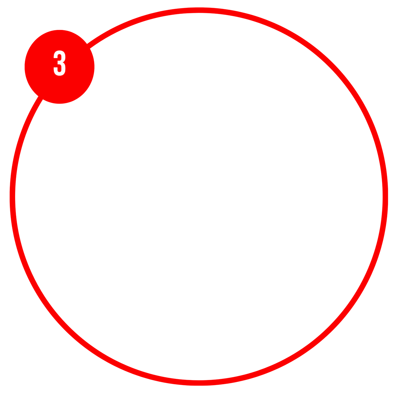 A red circle with a smaller filled in red circle on the circumference with the number 3 in it.