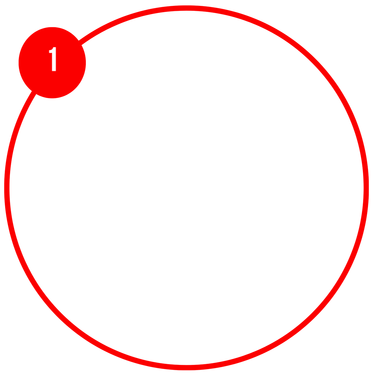 A red circle with the a smaller filled in red circle on the circumference with the number 1 in it.