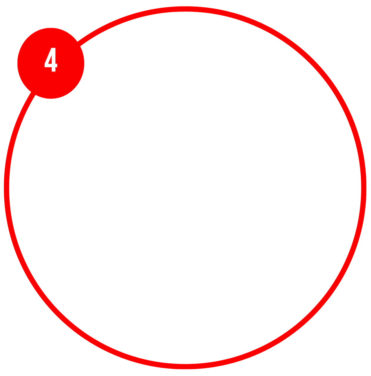 A red circle with a smaller filled in red circle on the circumference with the number 4 in it.