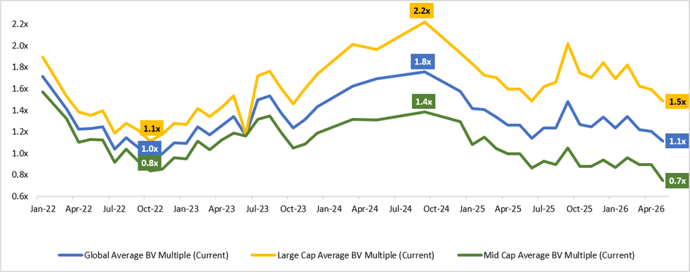Housing cycle chart from Whelan Advisory