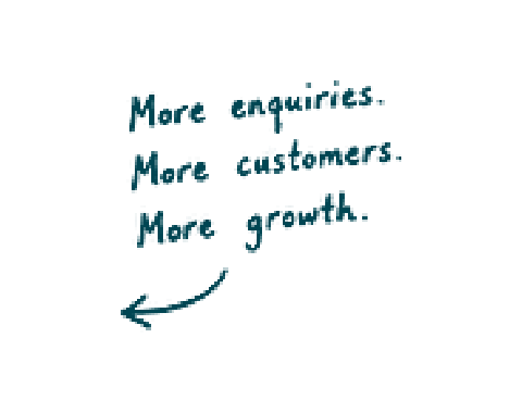 Handwritten note on black background with blue text reading 'More examples. More customers. More growth.' and an arrow pointing to the left.