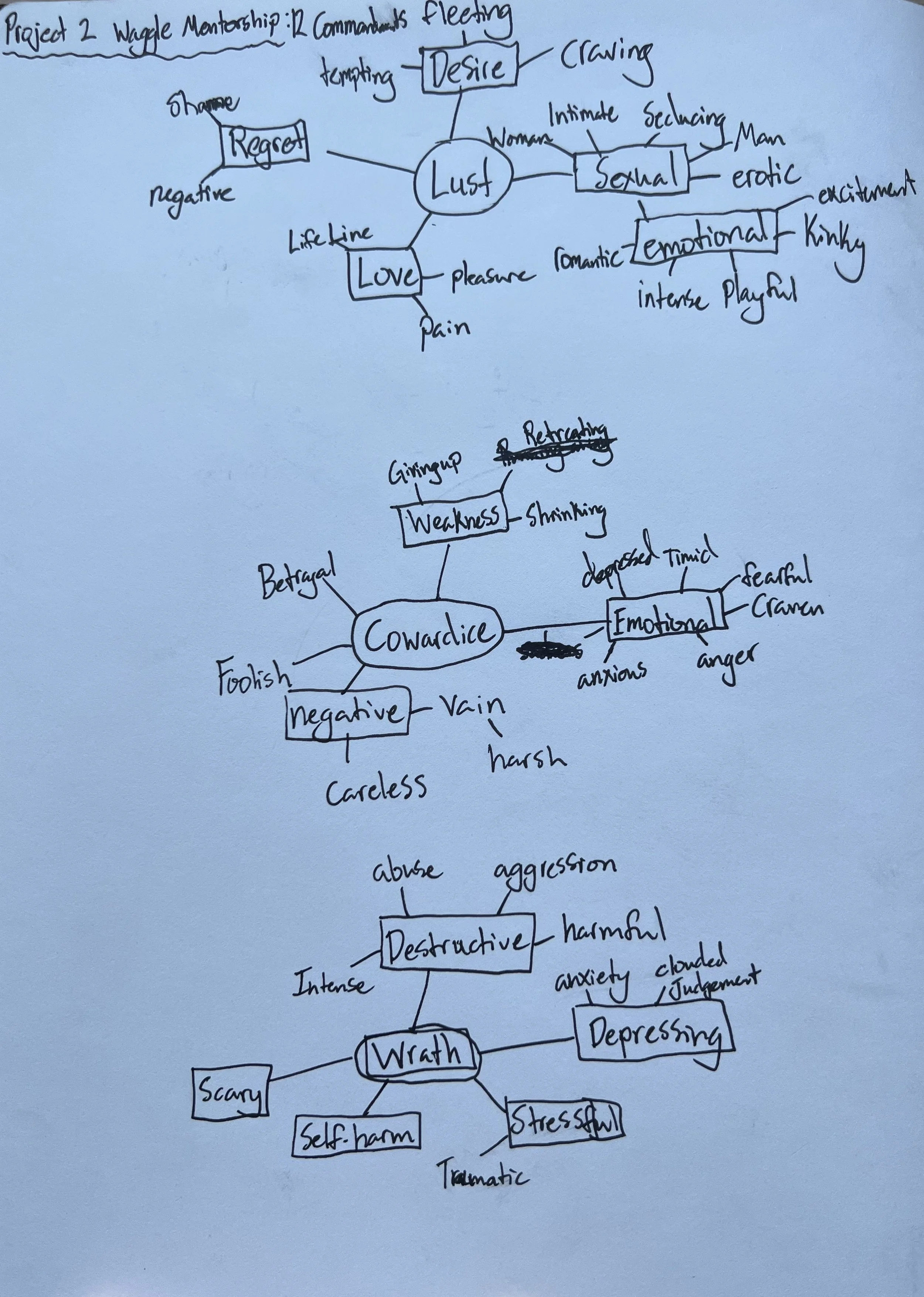 Mind Mapping (1)
