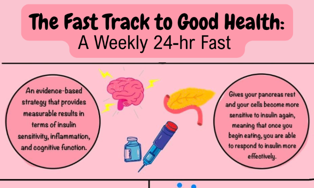 The Fast Track to Good Health