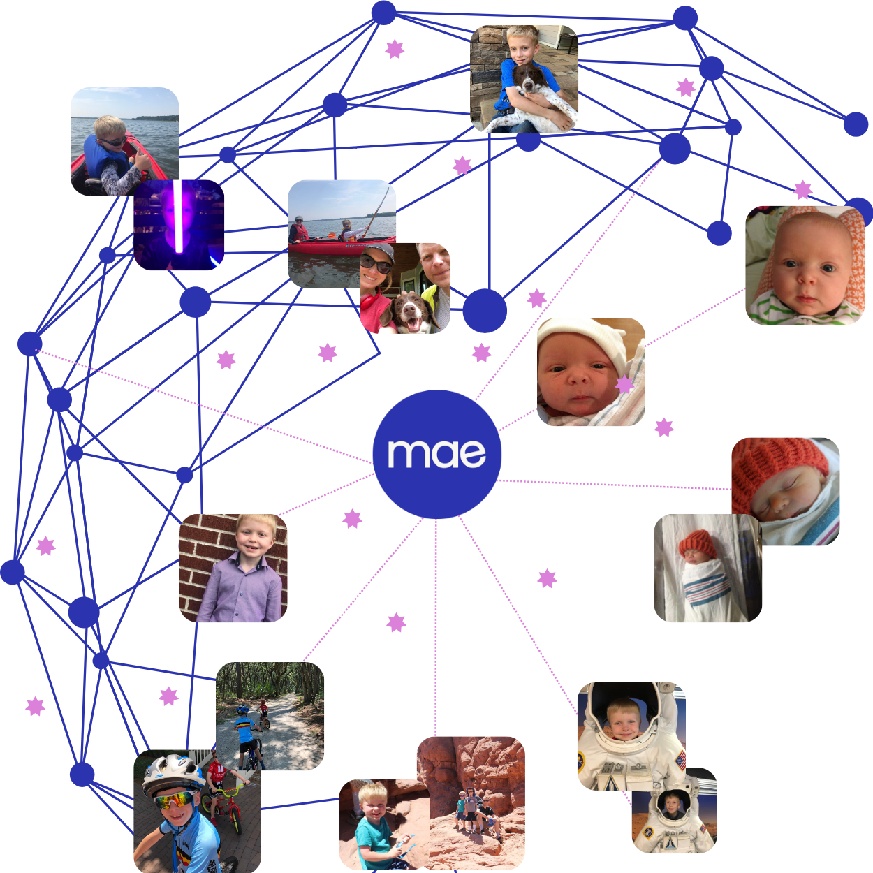Mae's Memory Map