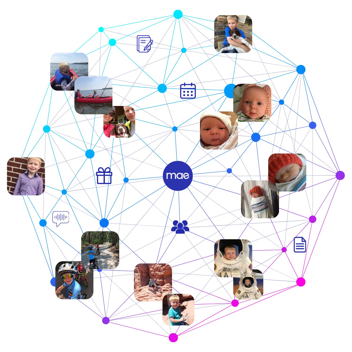 Mae's Memory Map