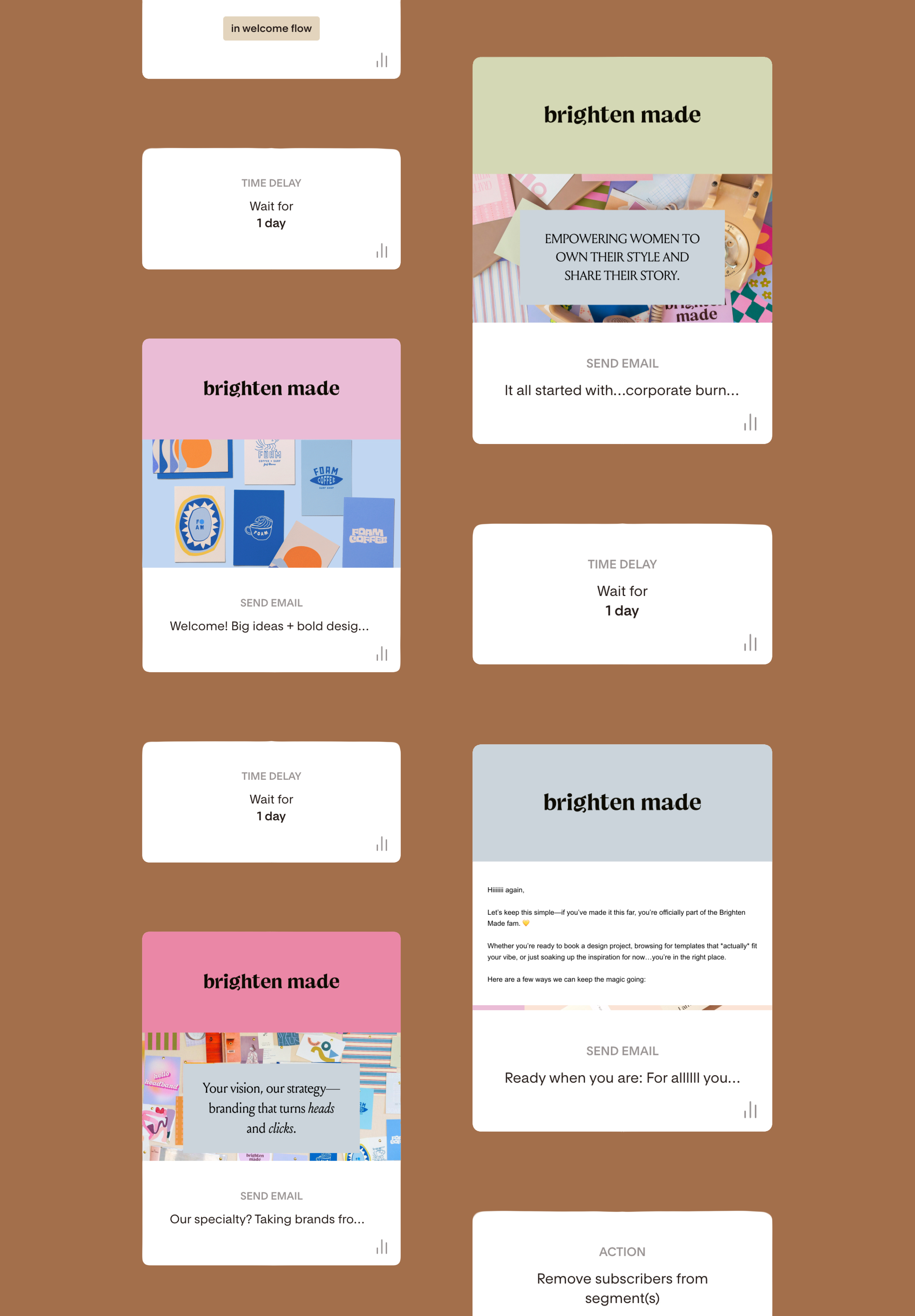Brighten made welcome series email flow sequence and emails shown together