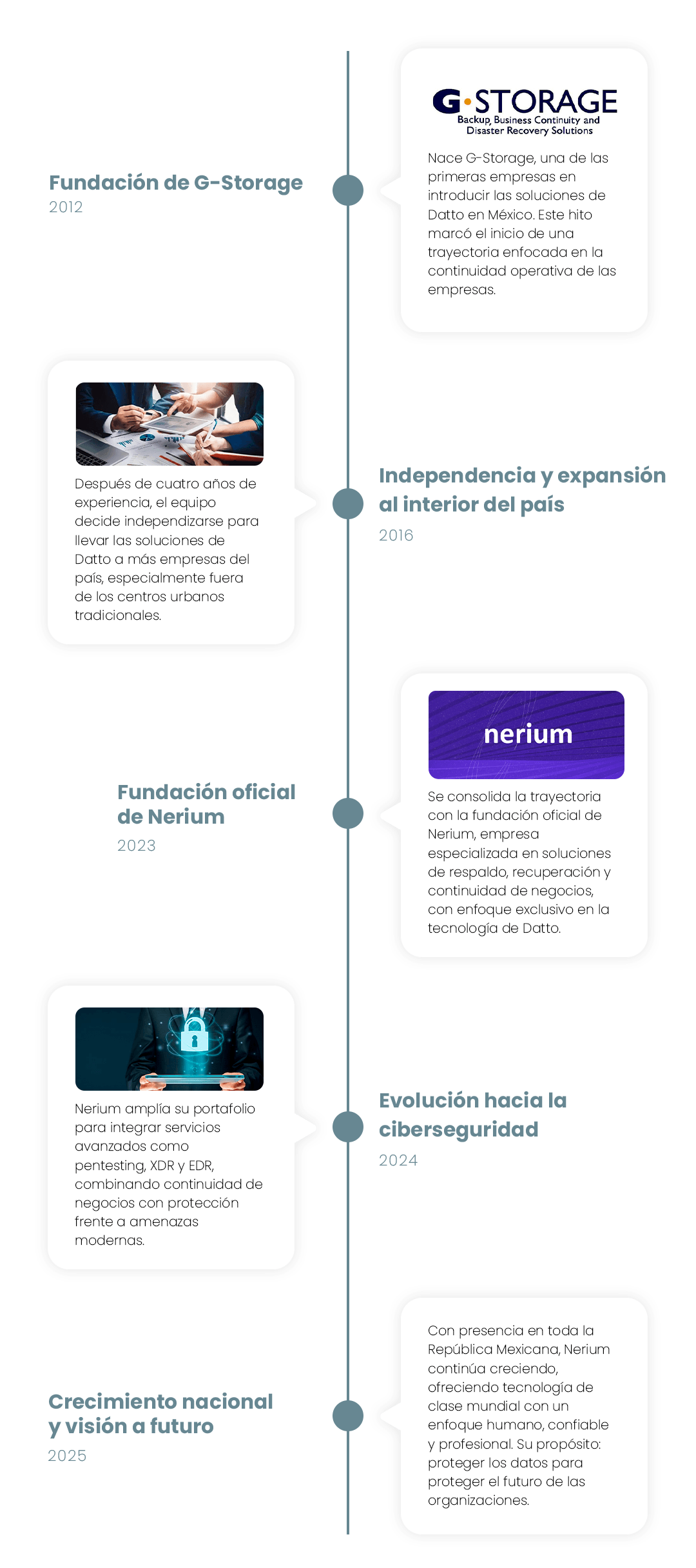 Nerium mexico Historia