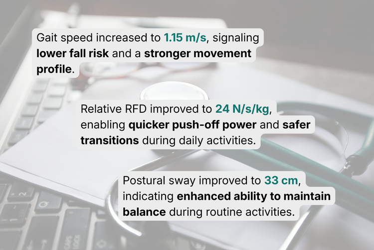 Movement summary and wellness program visualization for primary care