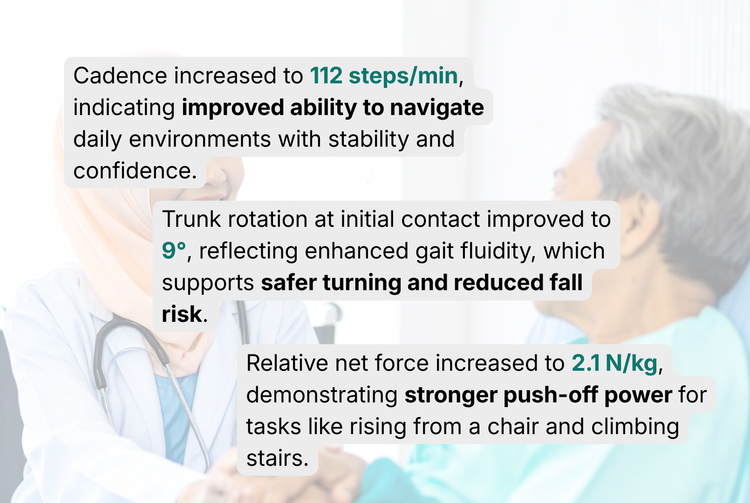 Movement snapshot visualization for geriatrics wellness and follow-up conversations