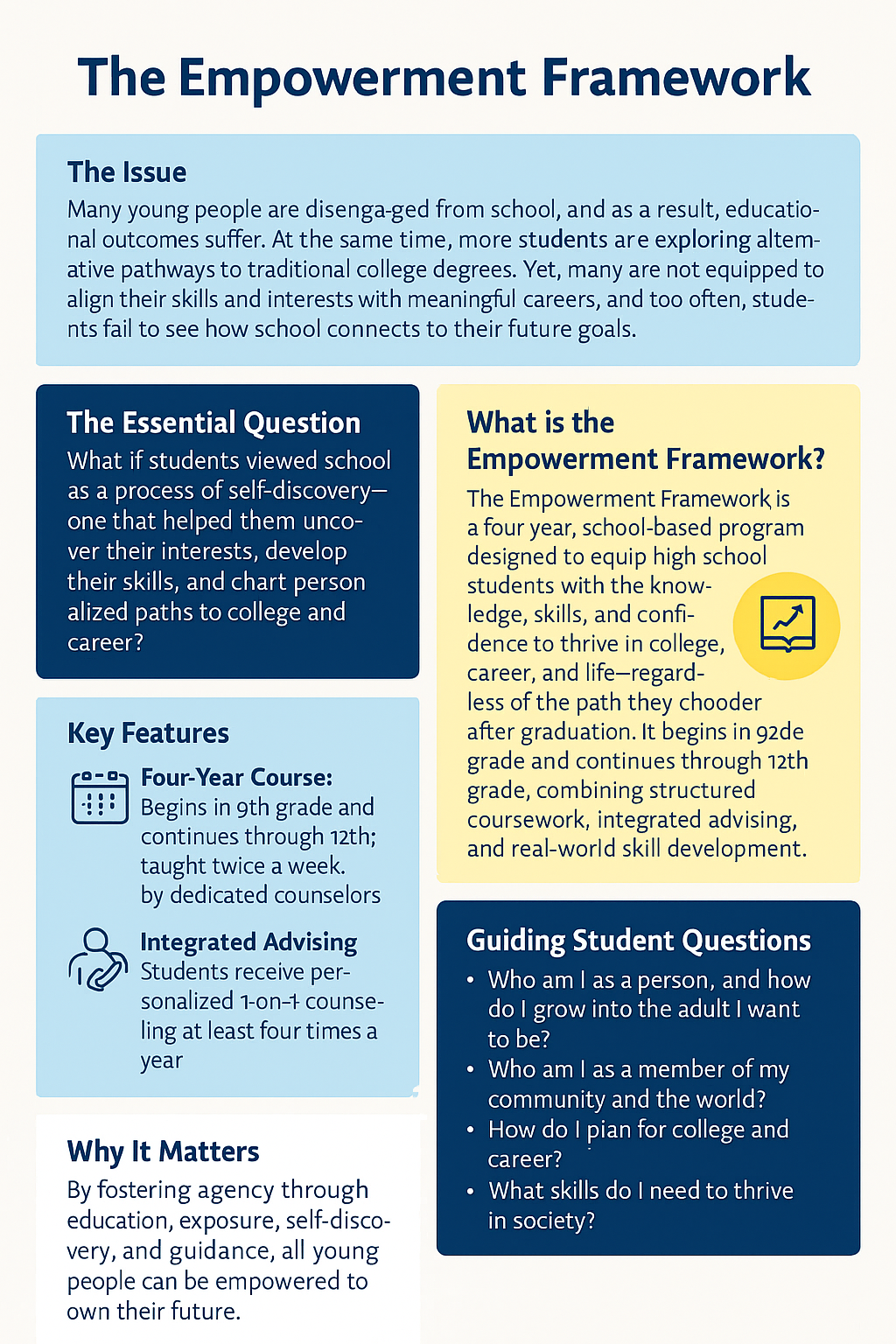 Empowerment InfoGraphic.png