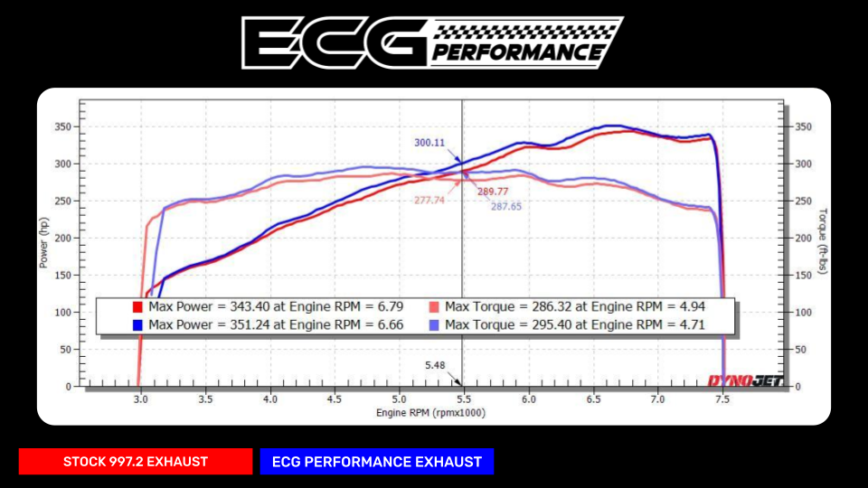 DYNO TESTING SLIDES.png