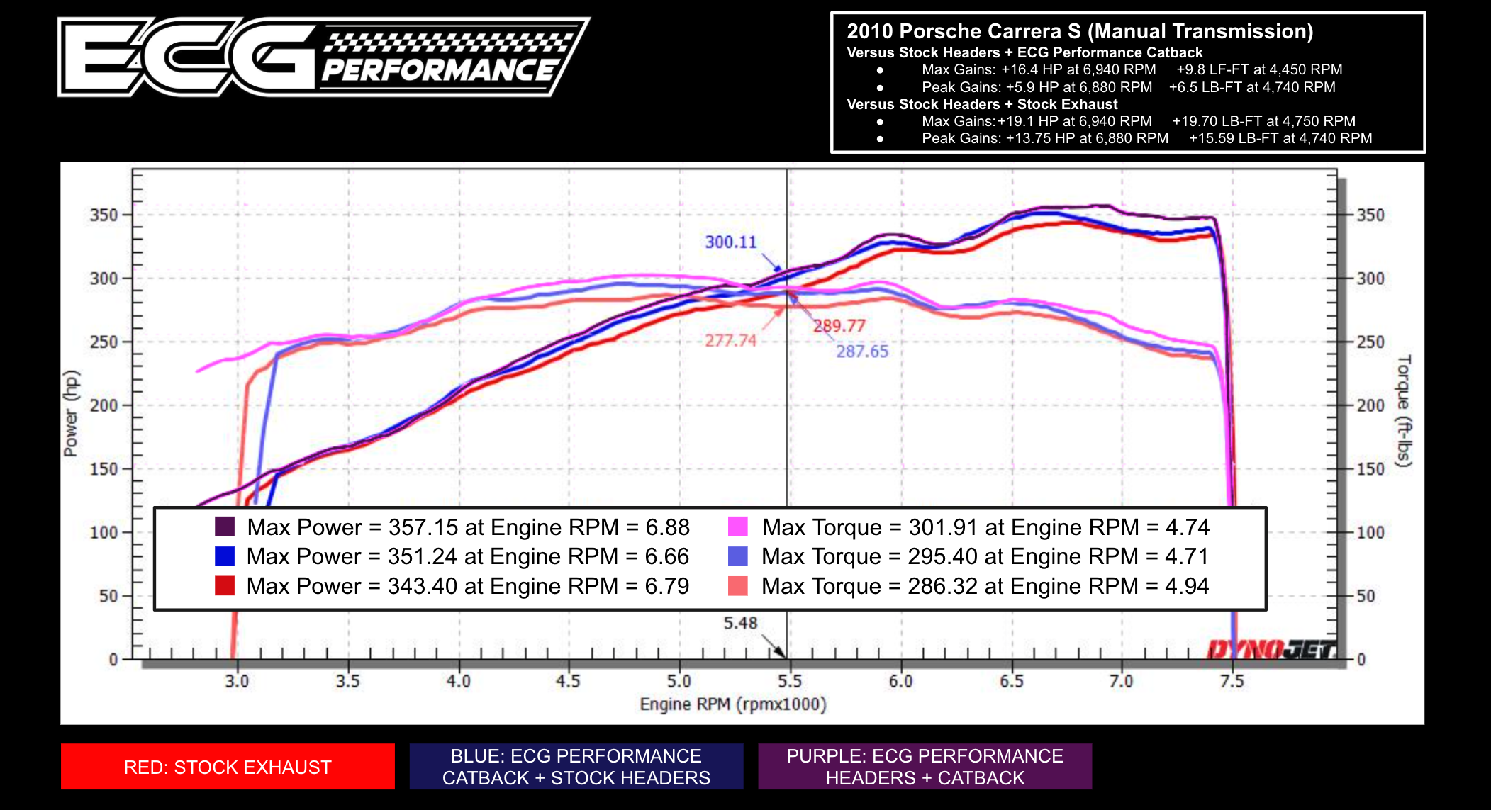 997.2 Headers Dyno Chart.png
