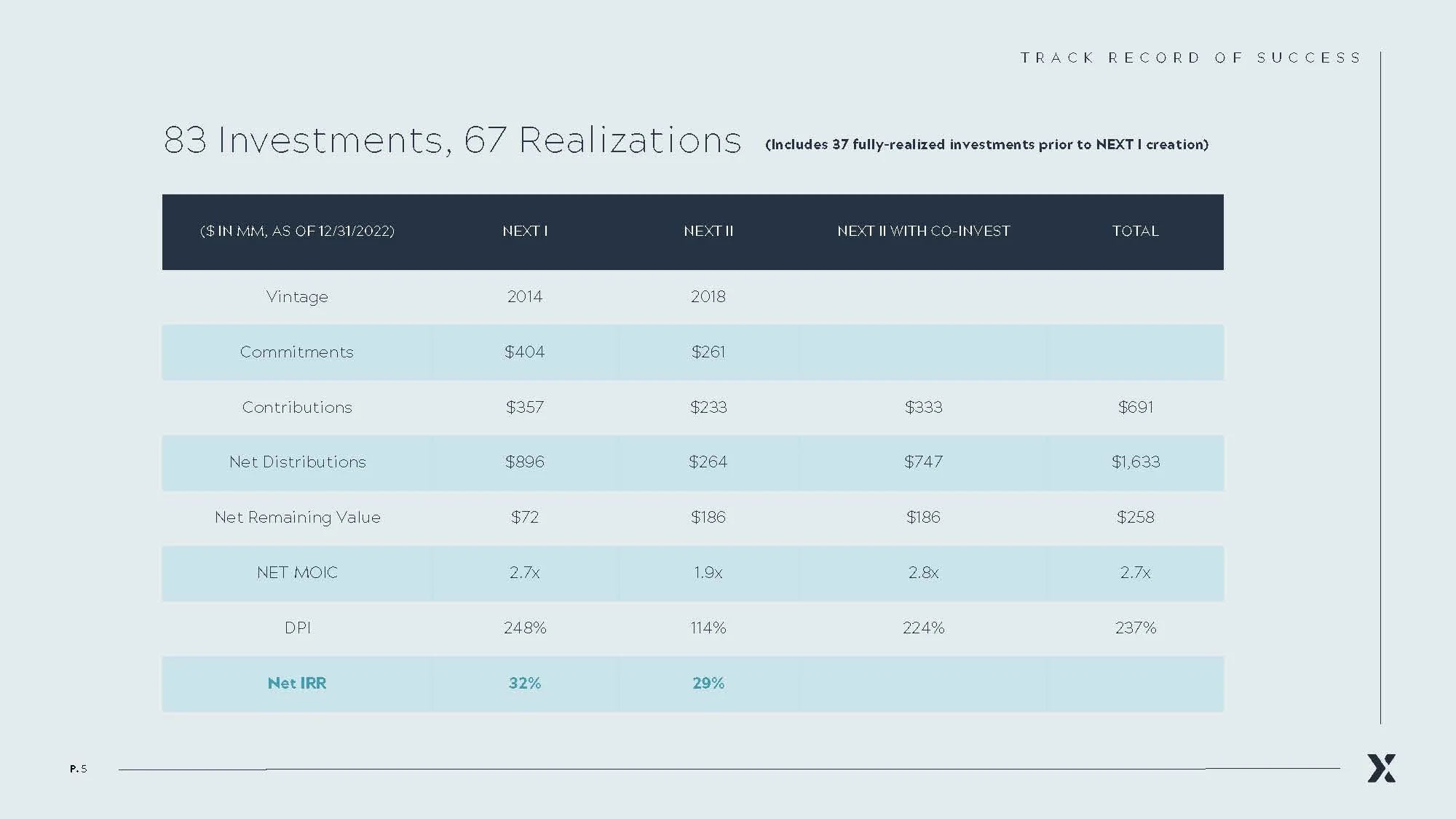 NEXT_Investors_2023_H&U_R3_Page_05.jpg