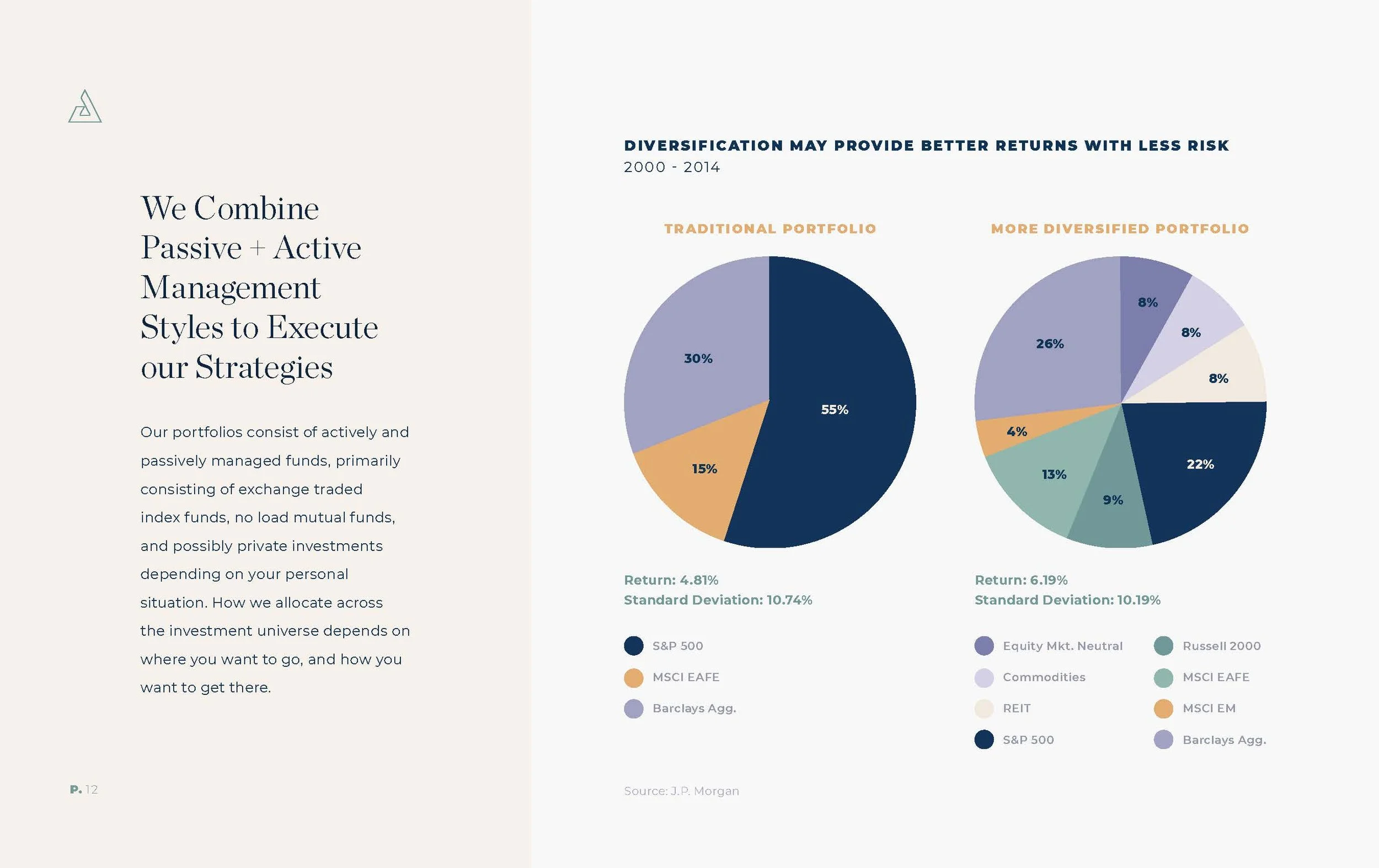 AscensionCapital_Marketing_Deck_2024_Print_Page_12.jpg
