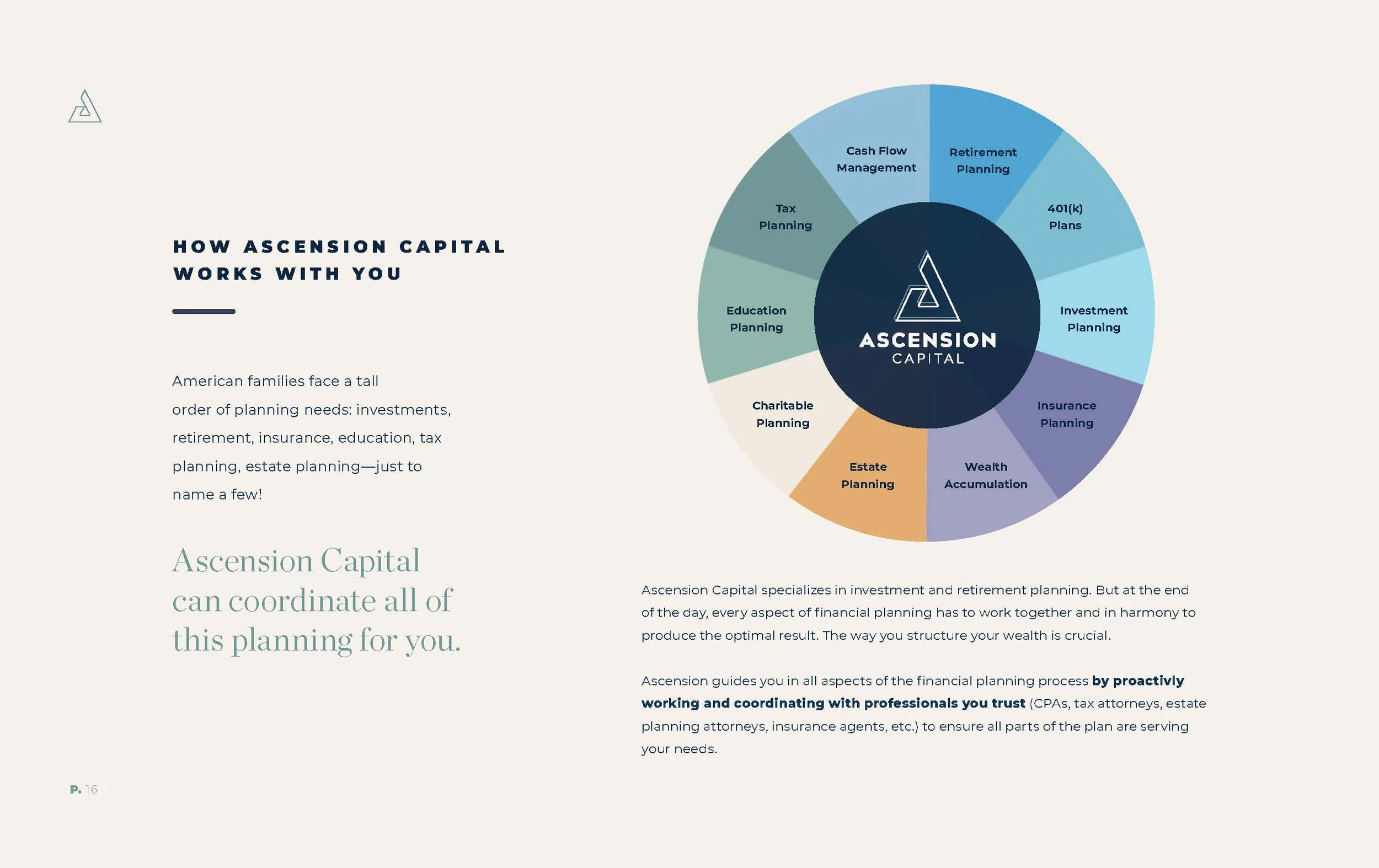 AscensionCapital_Marketing_Deck_2024_Print_Page_16.jpg