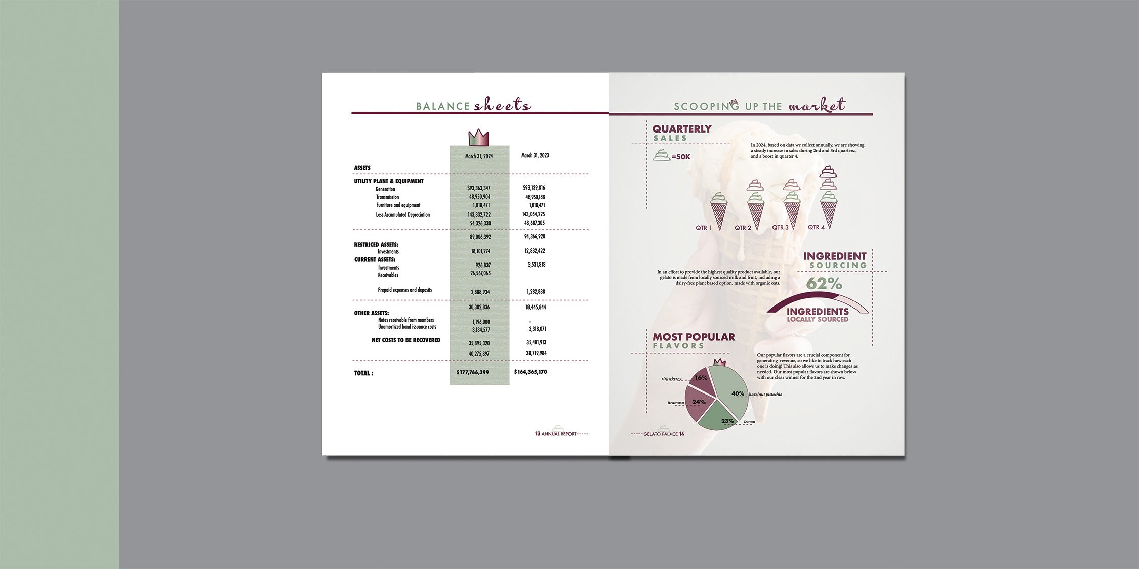 Annual Report continued