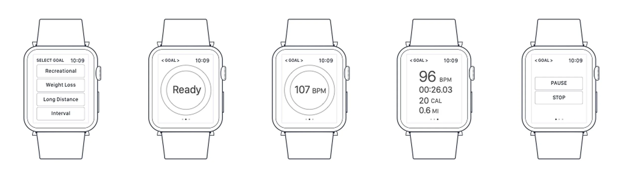 Wireframe diagrams of HeartForm app for Apple watch