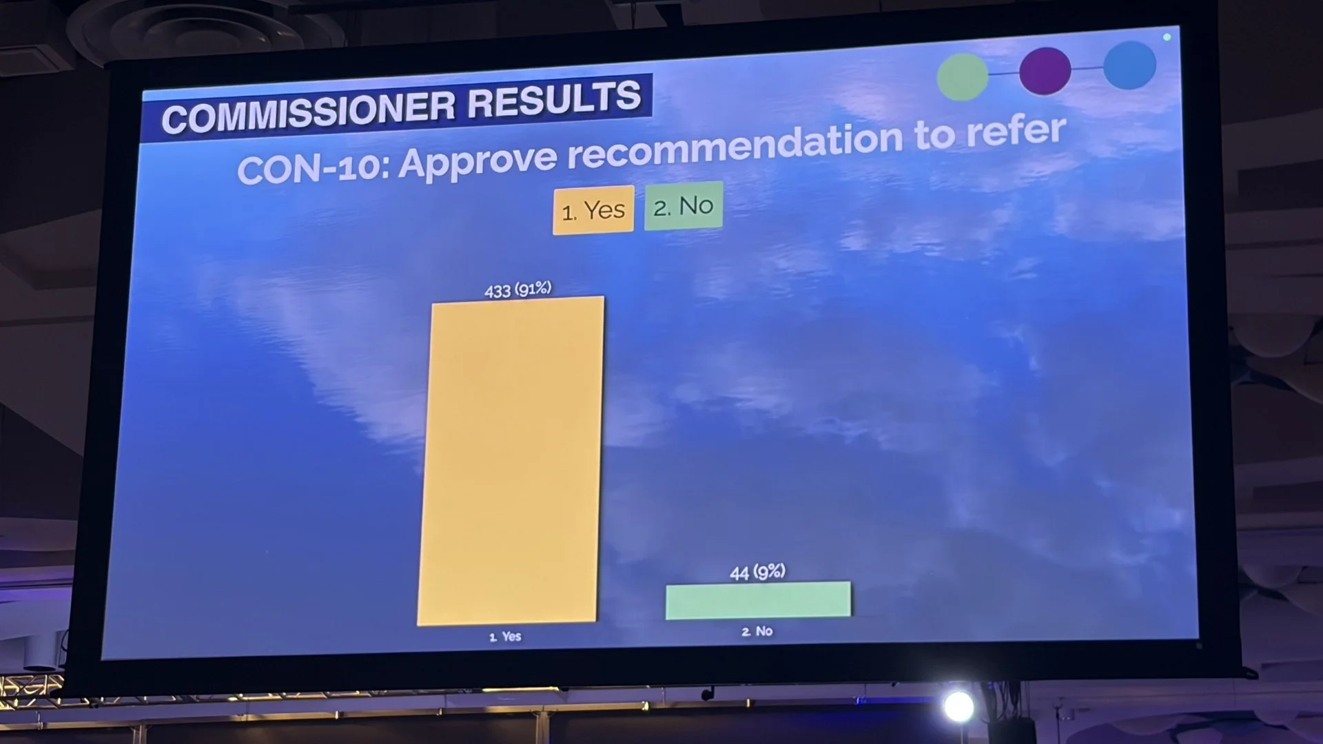 GA 227 Update: CNP Celebrates General Assembly's Approval of Top Priorities