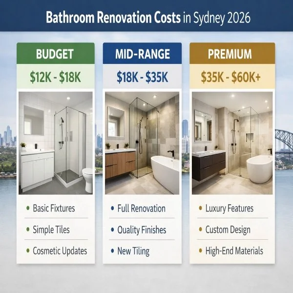 How Much Does a Bathroom Renovation Cost in Sydney? (2026 Guide)