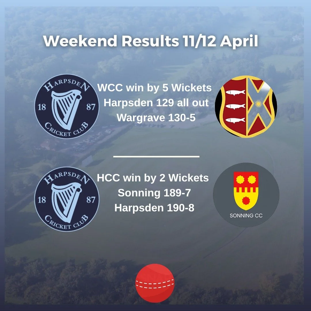 Sunday scoreboard 🏏

Pre‑season kicked off with mixed fortunes: a Saturday slip, followed by a Sunday masterclass.

Charlie Cooper with a composed 47*, and Mitchell finishes the job with a walk‑off six that had the boundary rope trembling.
Harpsden 