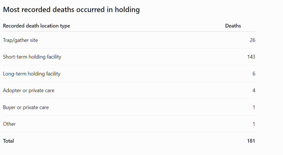 East Pershing Death Rate