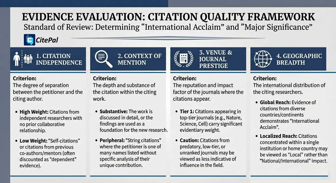 what are citation standards for eb-1a?