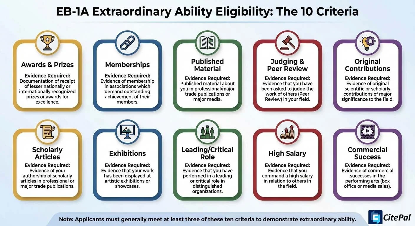 eb1 green card criteria