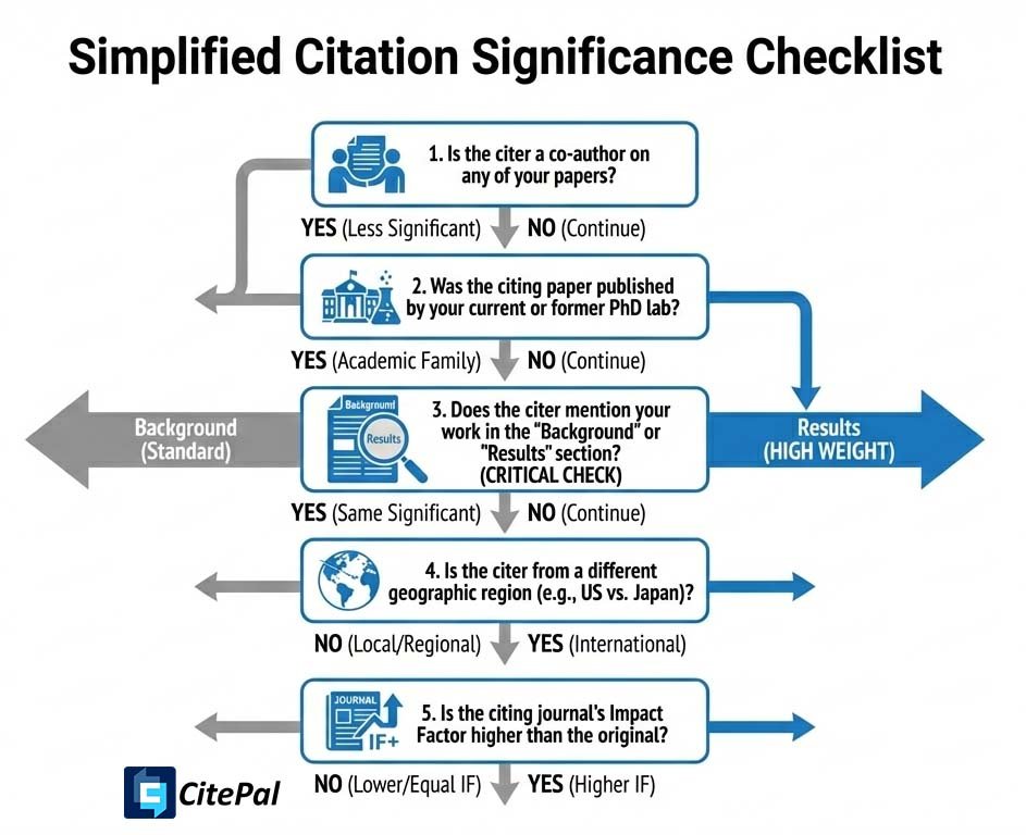 citations standard checklist for EB-1A