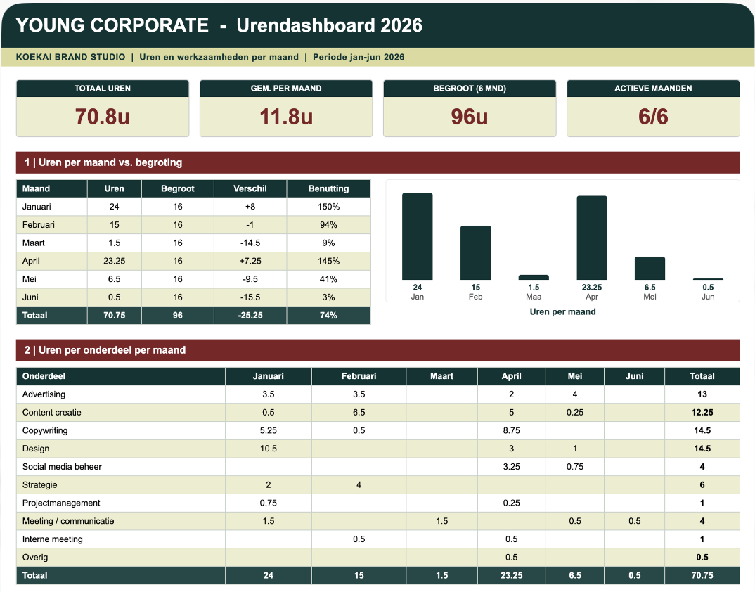 Urenregistratie Young Corporate