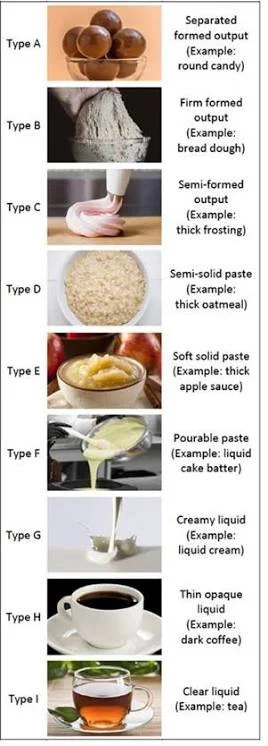 Use this scale to track stoma output consistency with The Ostomate Journal