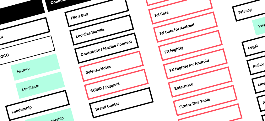 Information Architecture