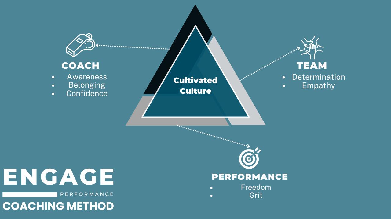 Professional Development for Coaching Staff — Josh Sutcliffe